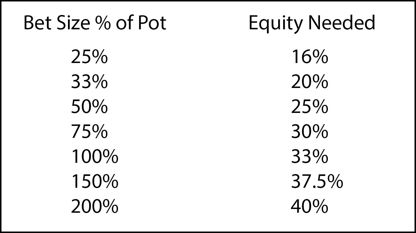 all in equity graph poker copilot