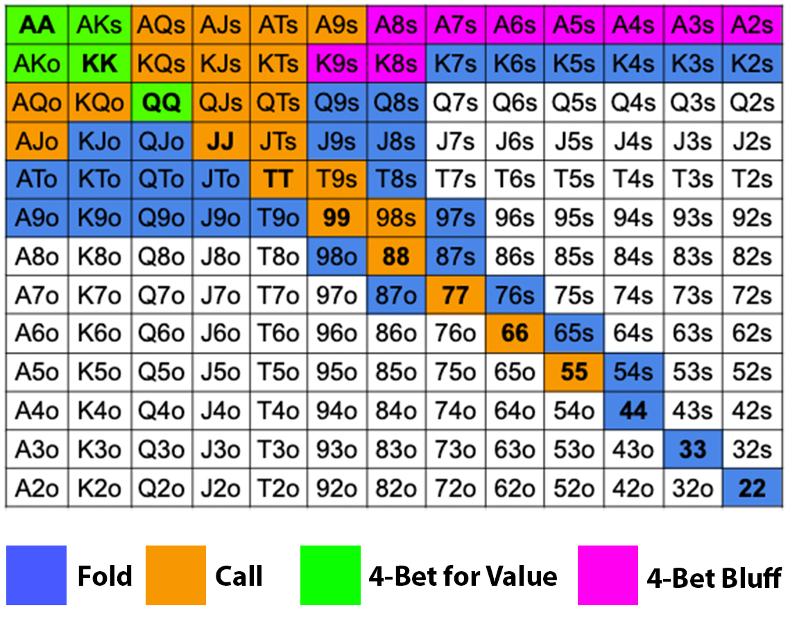 betfair e bom